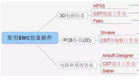 ansys提取梁单元内力